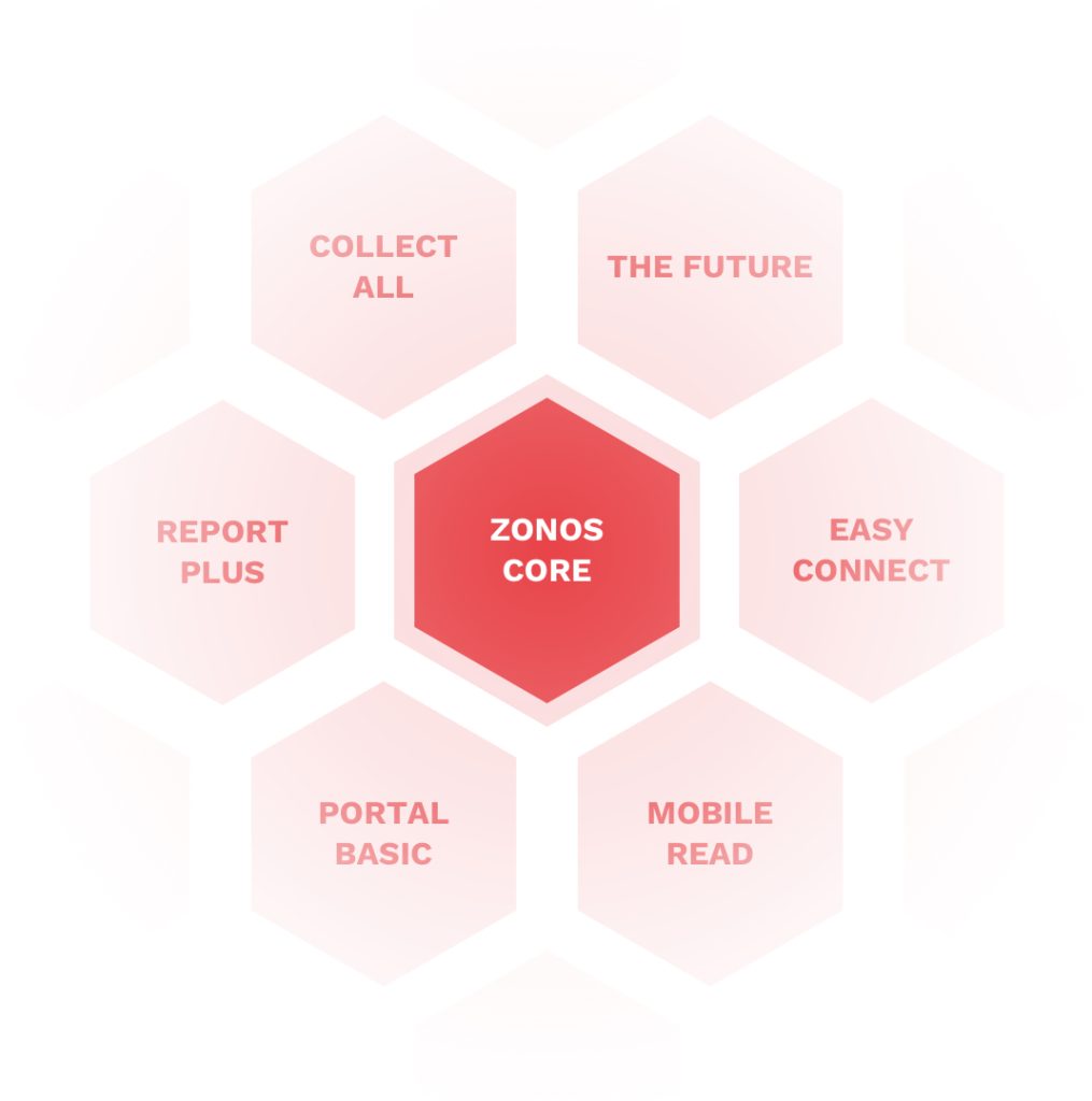 The ZONOS Modules attach seamless to the core